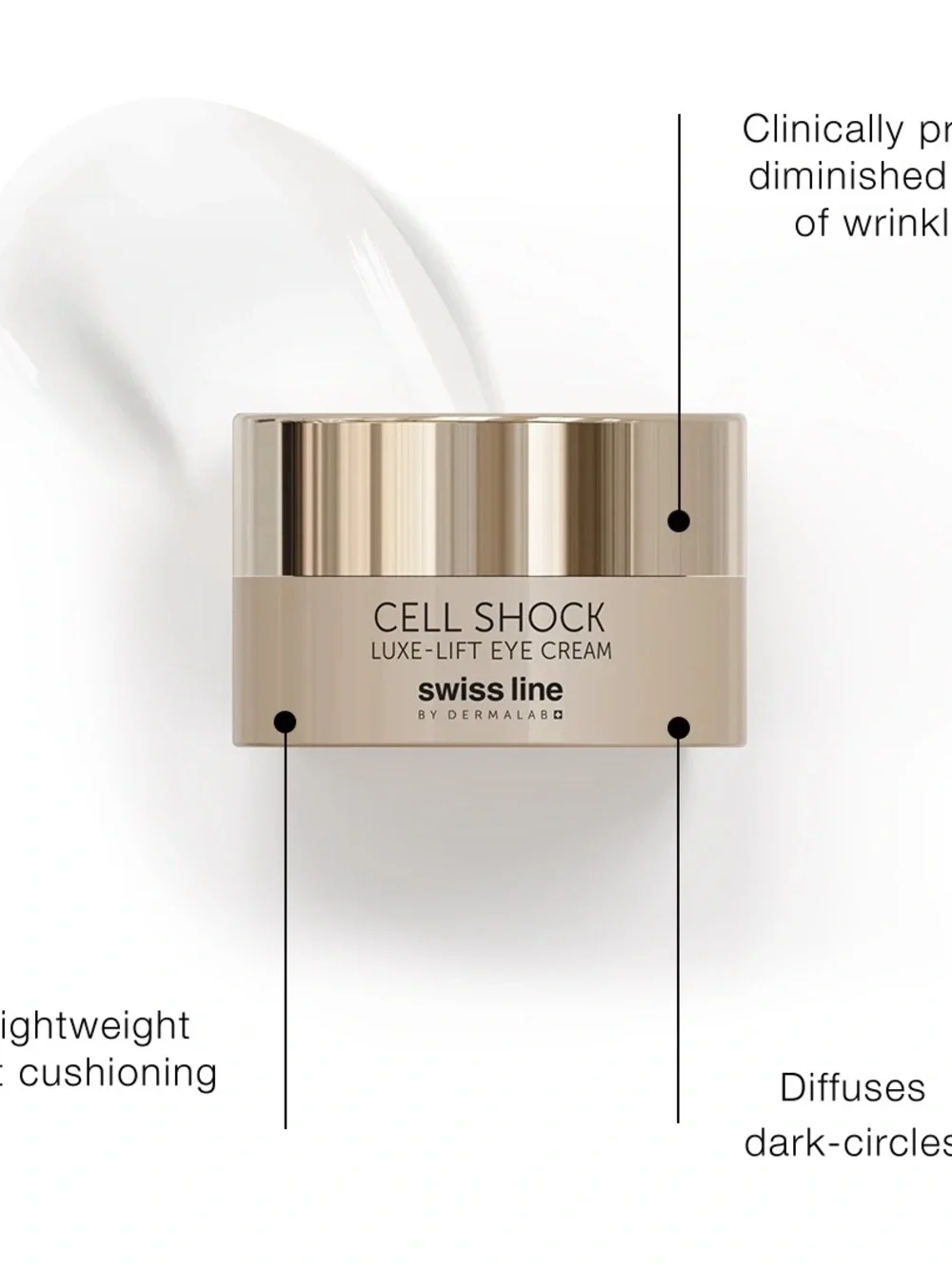 NIB Swiss Line Cell Shock Eye Care Ritual
